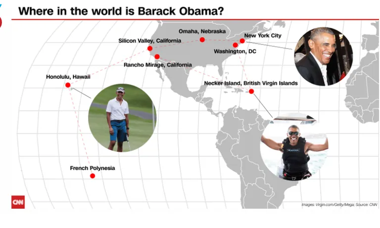 Obama puhkuseteekond
