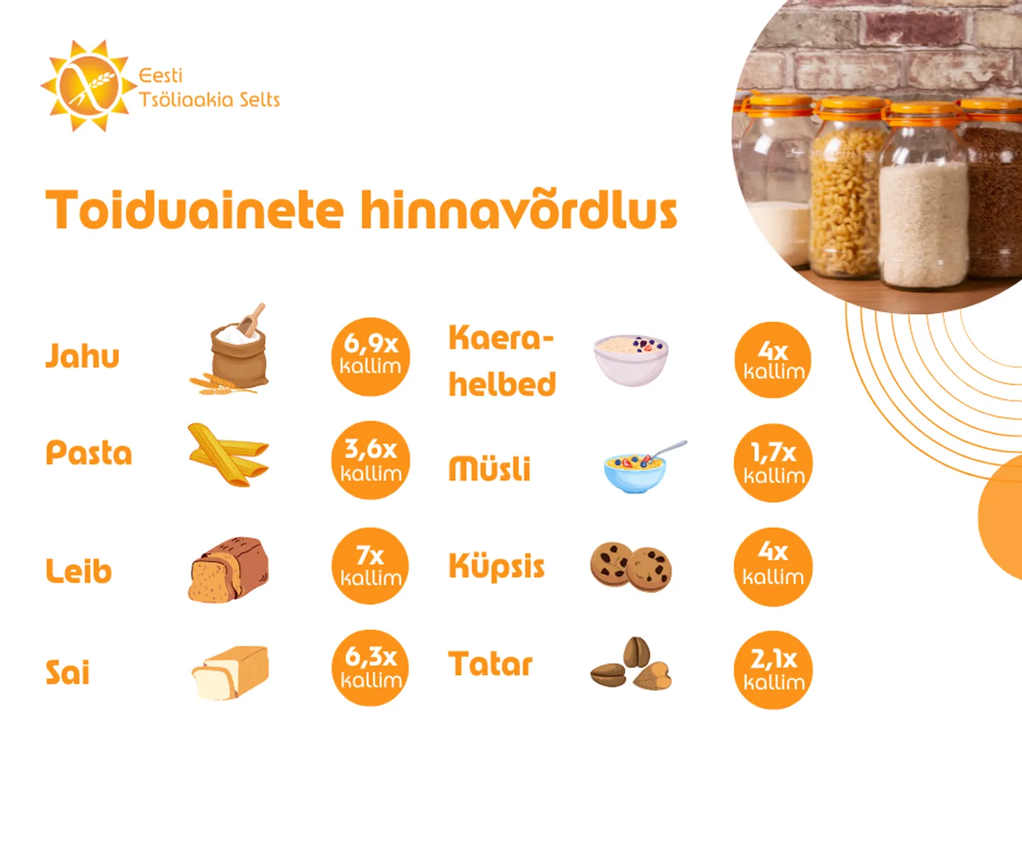 Hinnavõrdlus.