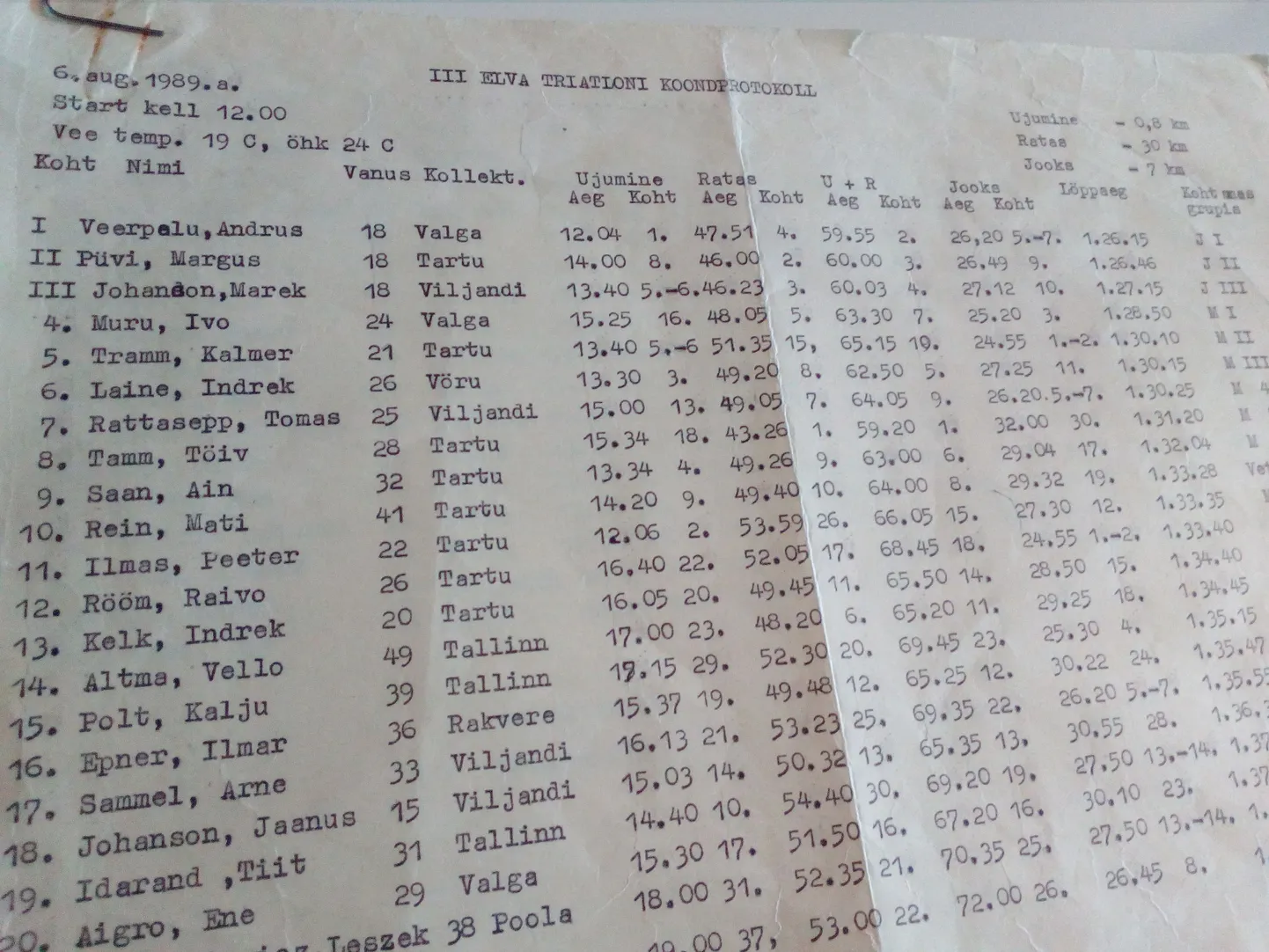 Pildil Elva III triatloni finišiprotokoll.