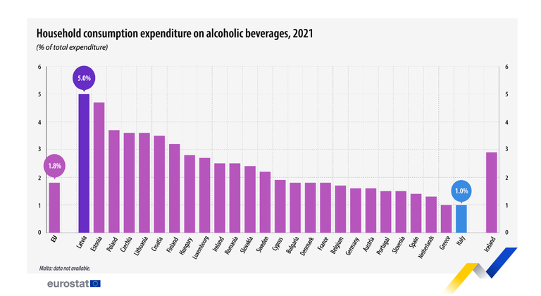 Почетное второе место Эстонии по потреблению алкоголя.