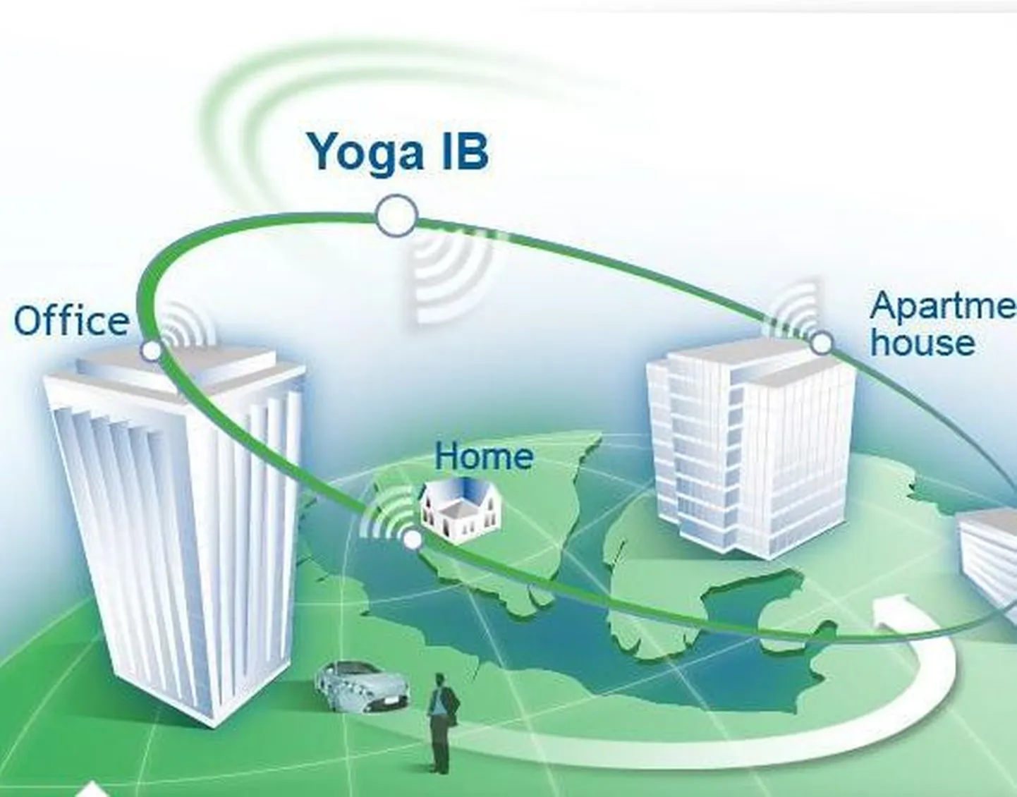 Fragment tehnoloogiafirma Yoga veebilehelt.