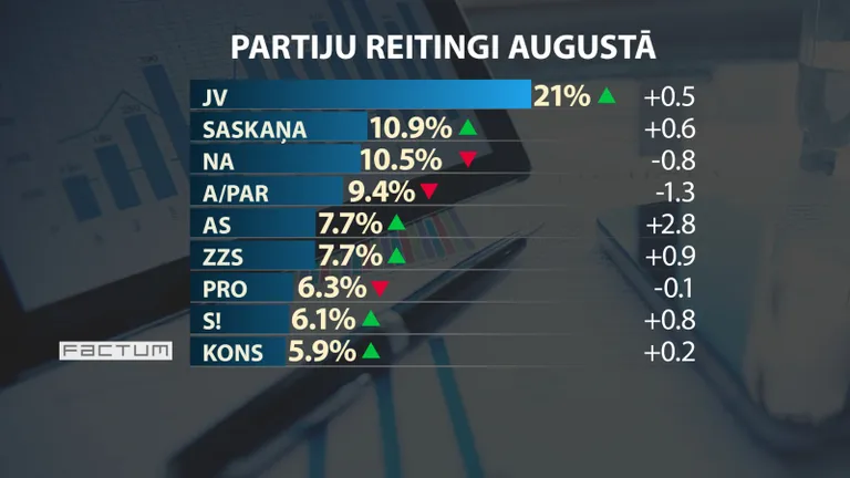 Raksta foto