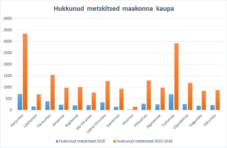 Hukkunud metskitsede arv maakonniti