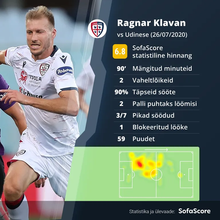Sofascore.com'i statistiline hinnang Ragnar Klavani mängule.
