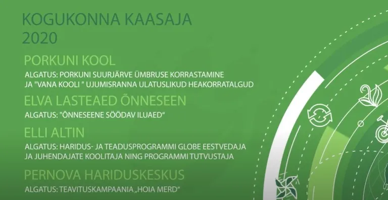 Kogukonna kaasaja tiitli võitjad.