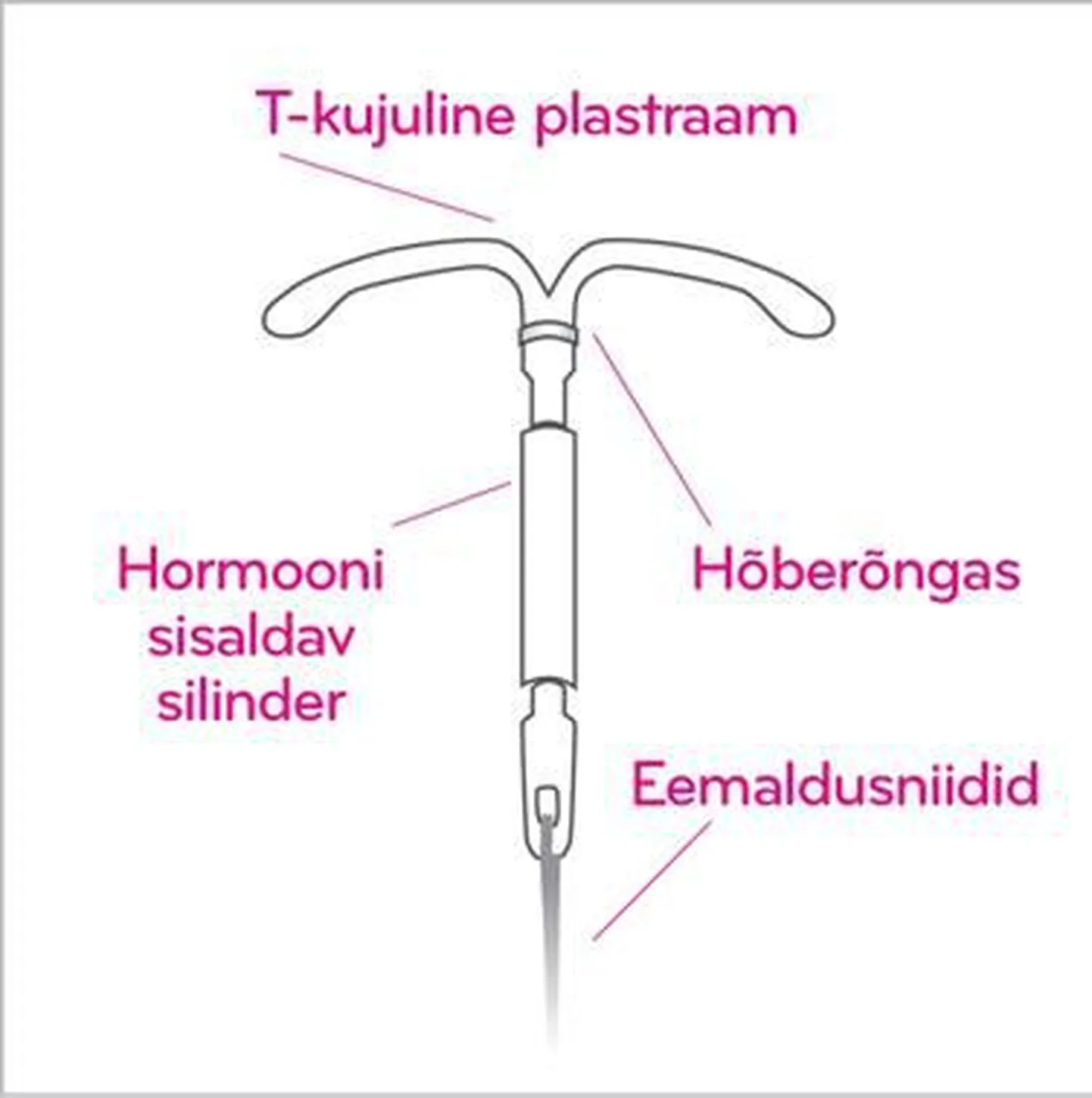 Minihormoonspiraal.