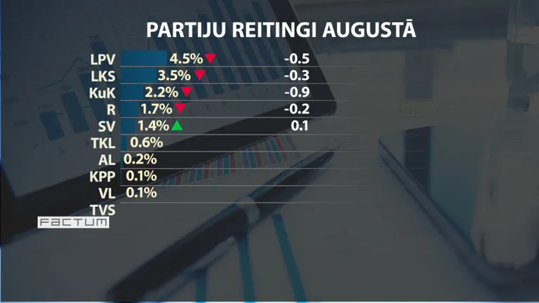 Raksta foto