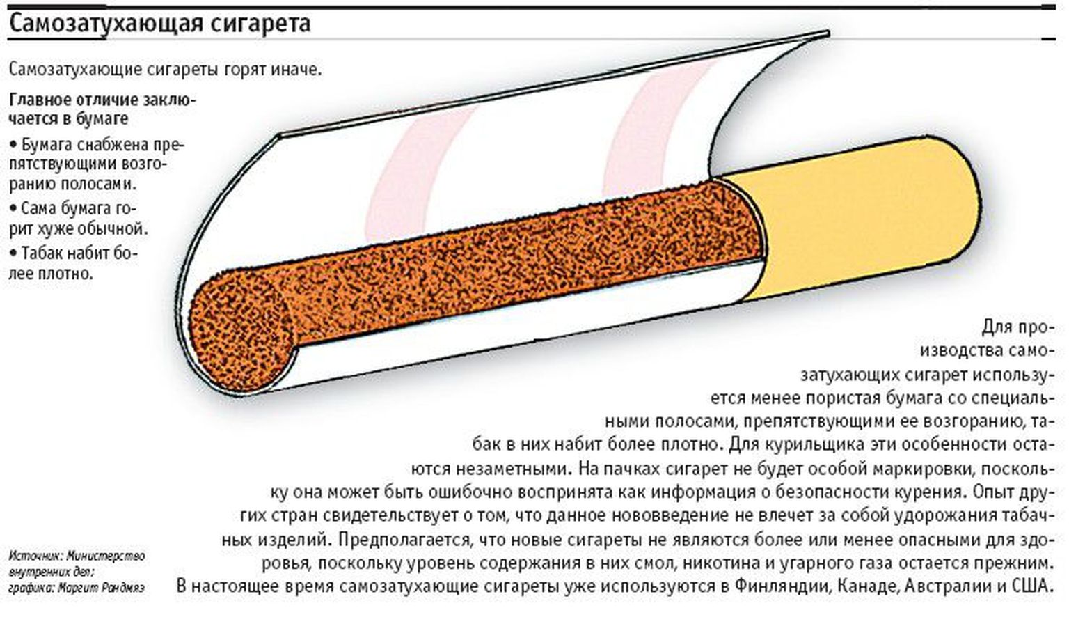 Сигареты понижают. Размеры сигарет уменьшили. Эстонские сигареты Leek.