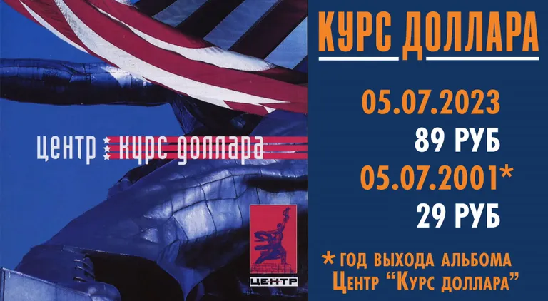 Скриншот из видео Василия Шумова о курсах валют в июле 2023 года.