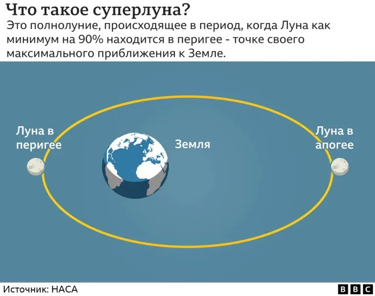 Схема.