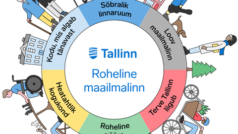 Tallinn küsib elanikelt arvamust järgmise kümnendi digiarengu kohta