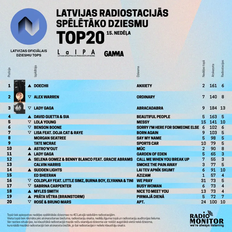 Raksta foto