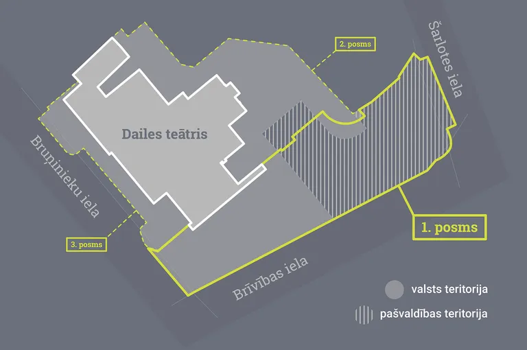 Projekta "Dailes teātra skvēra labiekārtošana" attīstības posmi