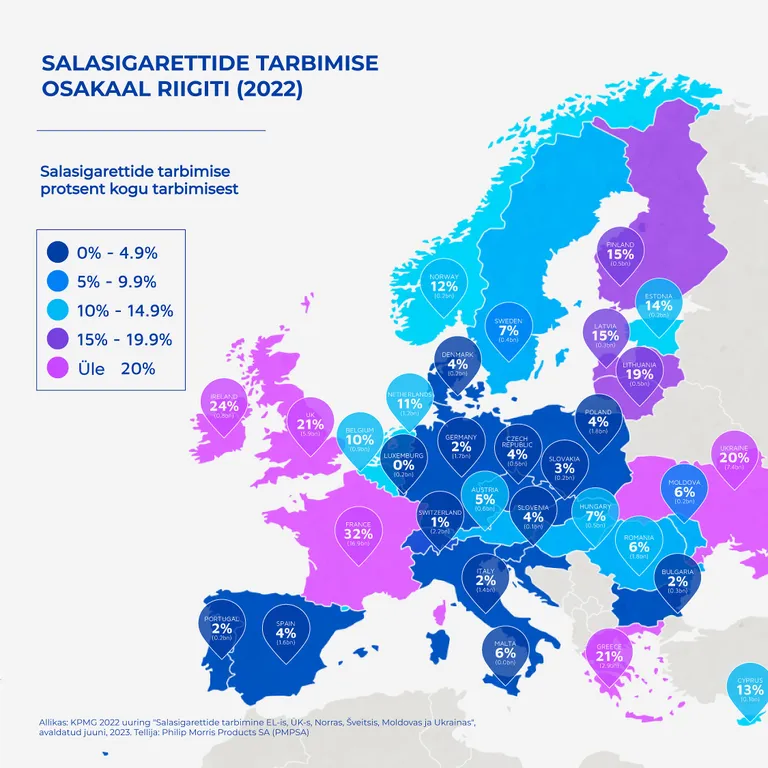 Salasigarettide tarbimise osakaal riigiti