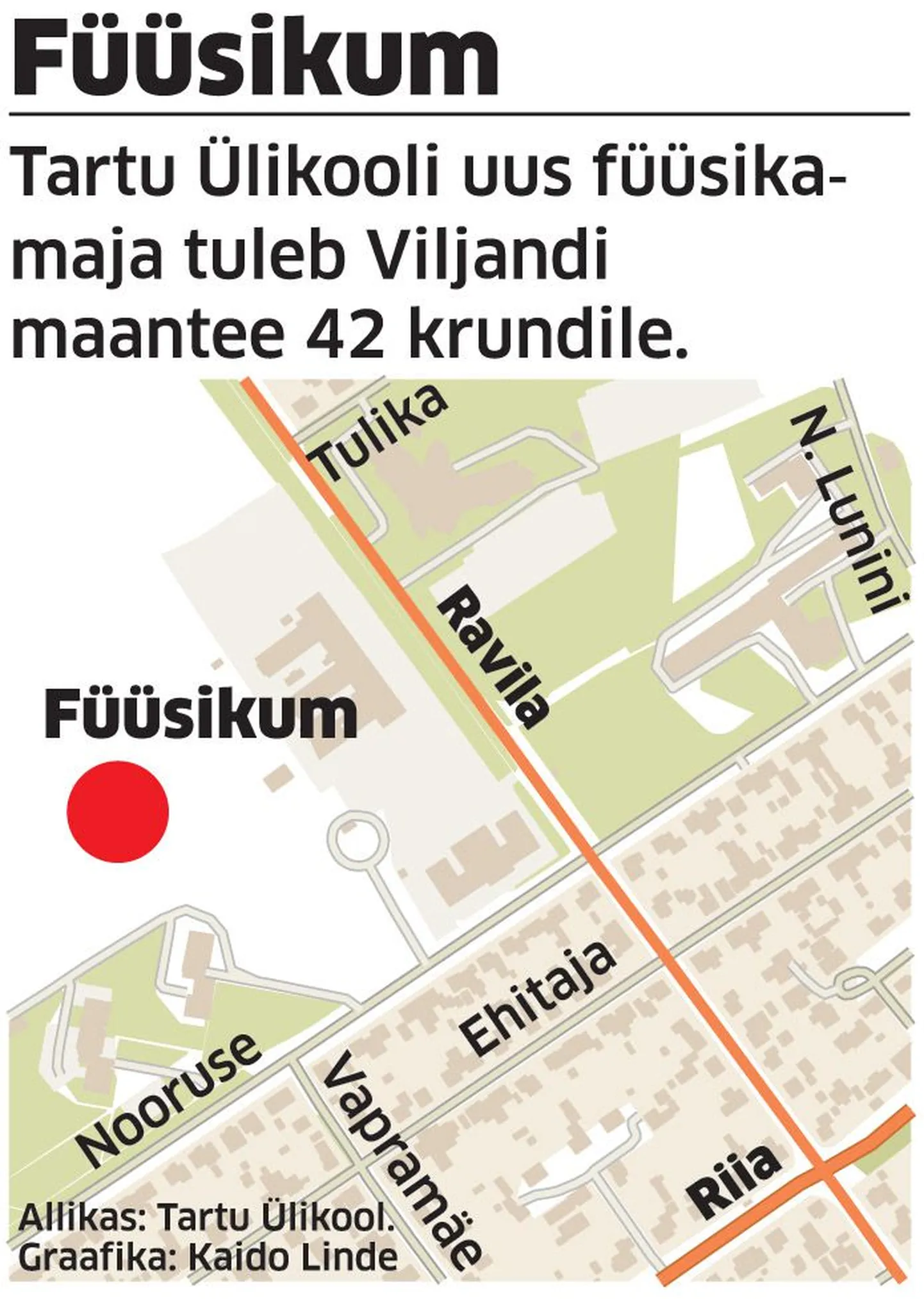 Artikli foto