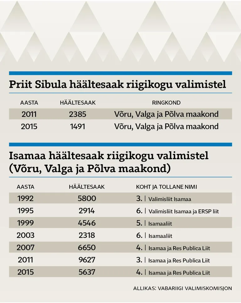 Häältesaak valimistel.