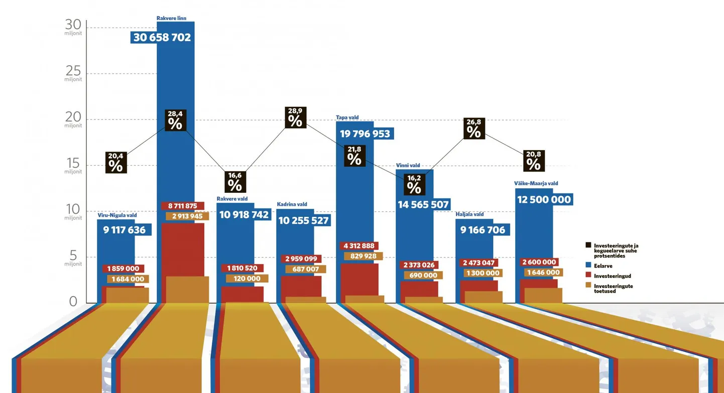 Statistika