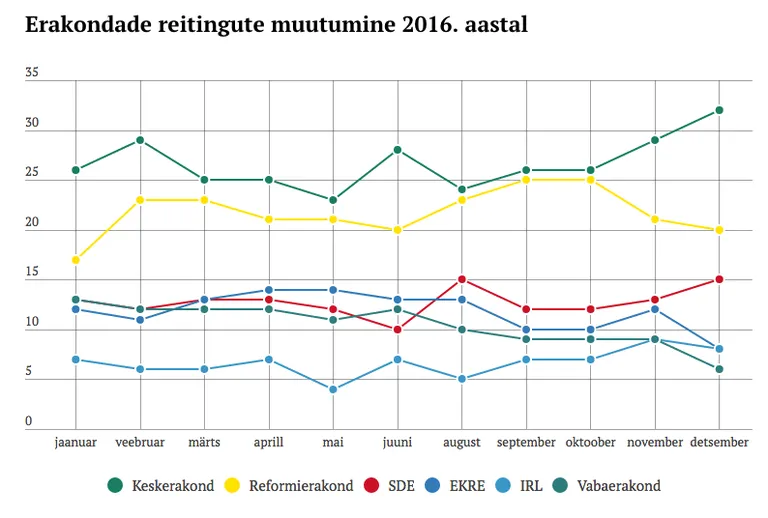 Reitingud