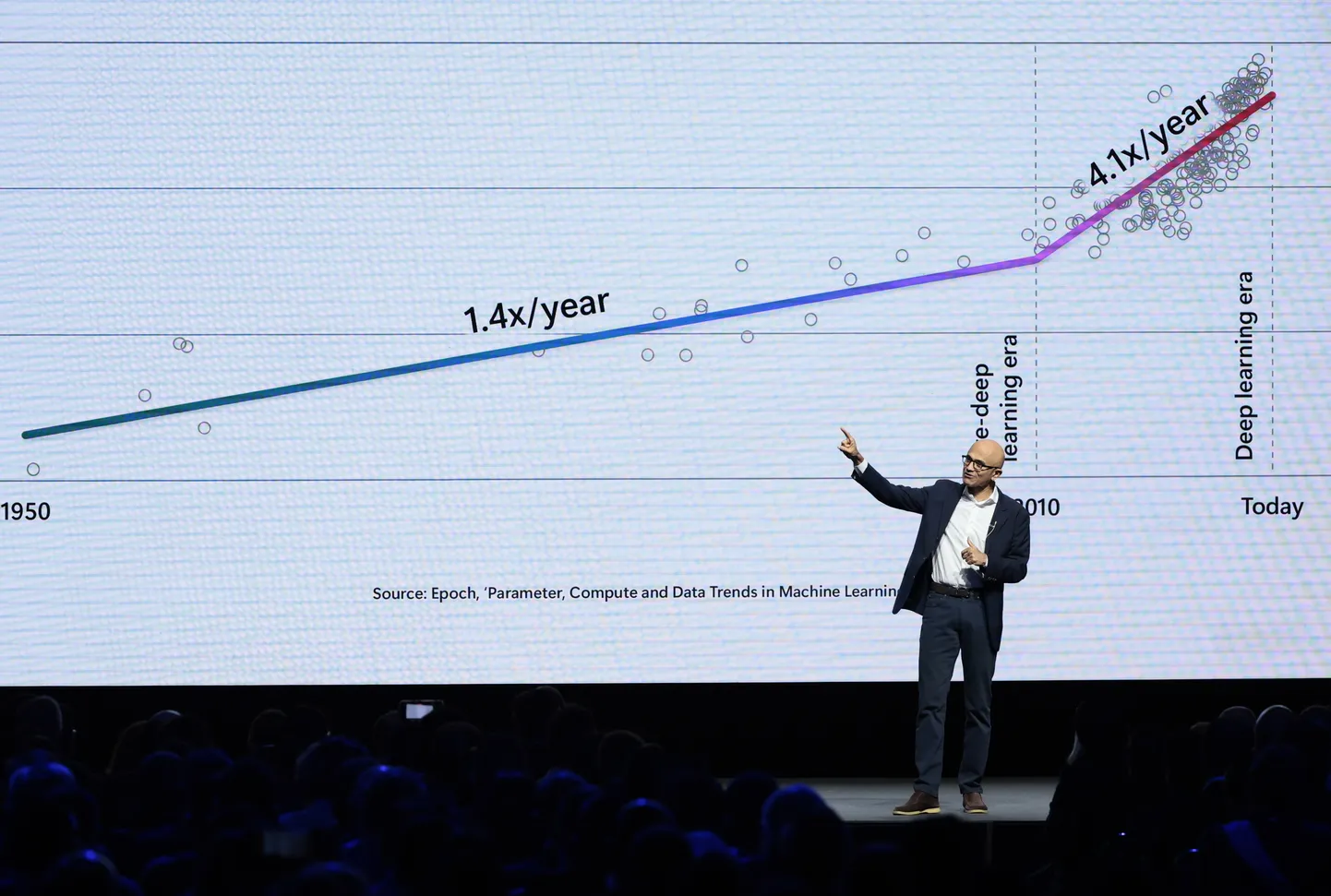 Satya Nadella teatas, et Microsoft investeerib Mehhiko keskossa 1,3 miljardit dollarit, et arendada seal tehisintellekti (AI) piirkonda