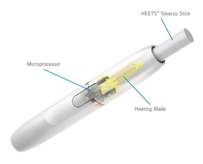 IQOS