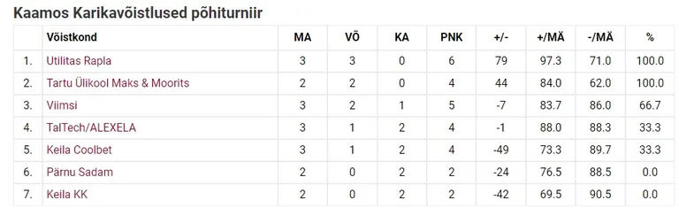 Artikli foto