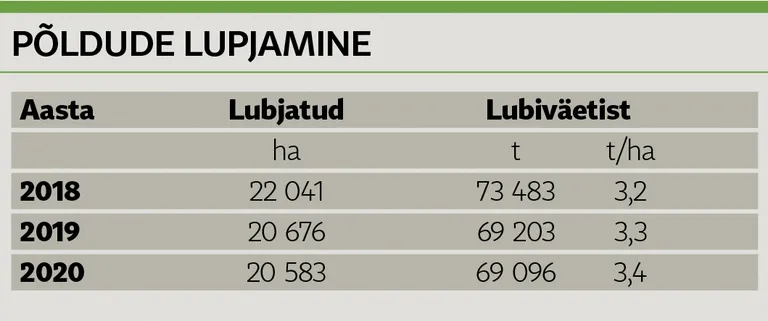 Põldude lupjamine