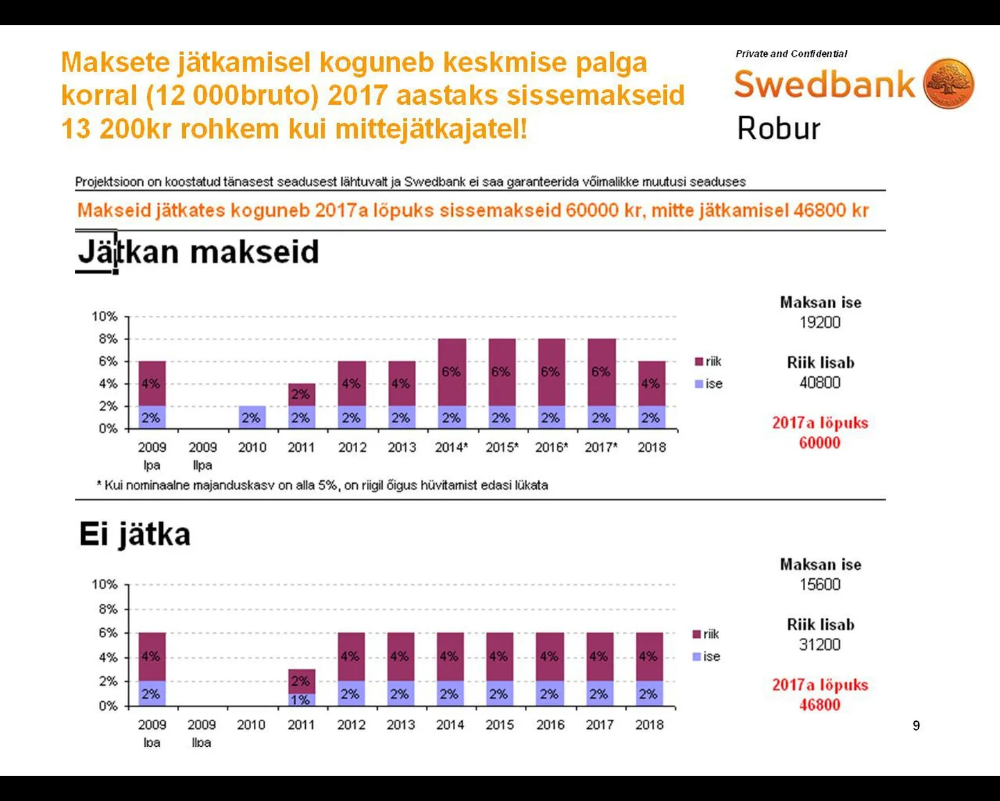 Tulevaste pensionäride ees 2010. aasta alguses seisvad valikud.