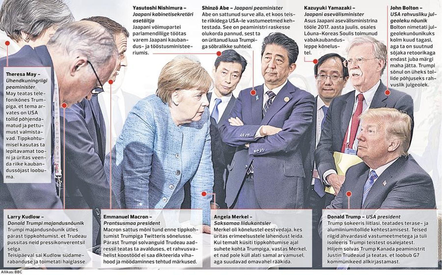 Jescko Denzeli foto Kanadas Charlevoix&#39;s toimunud G7 tippkohtumisest.