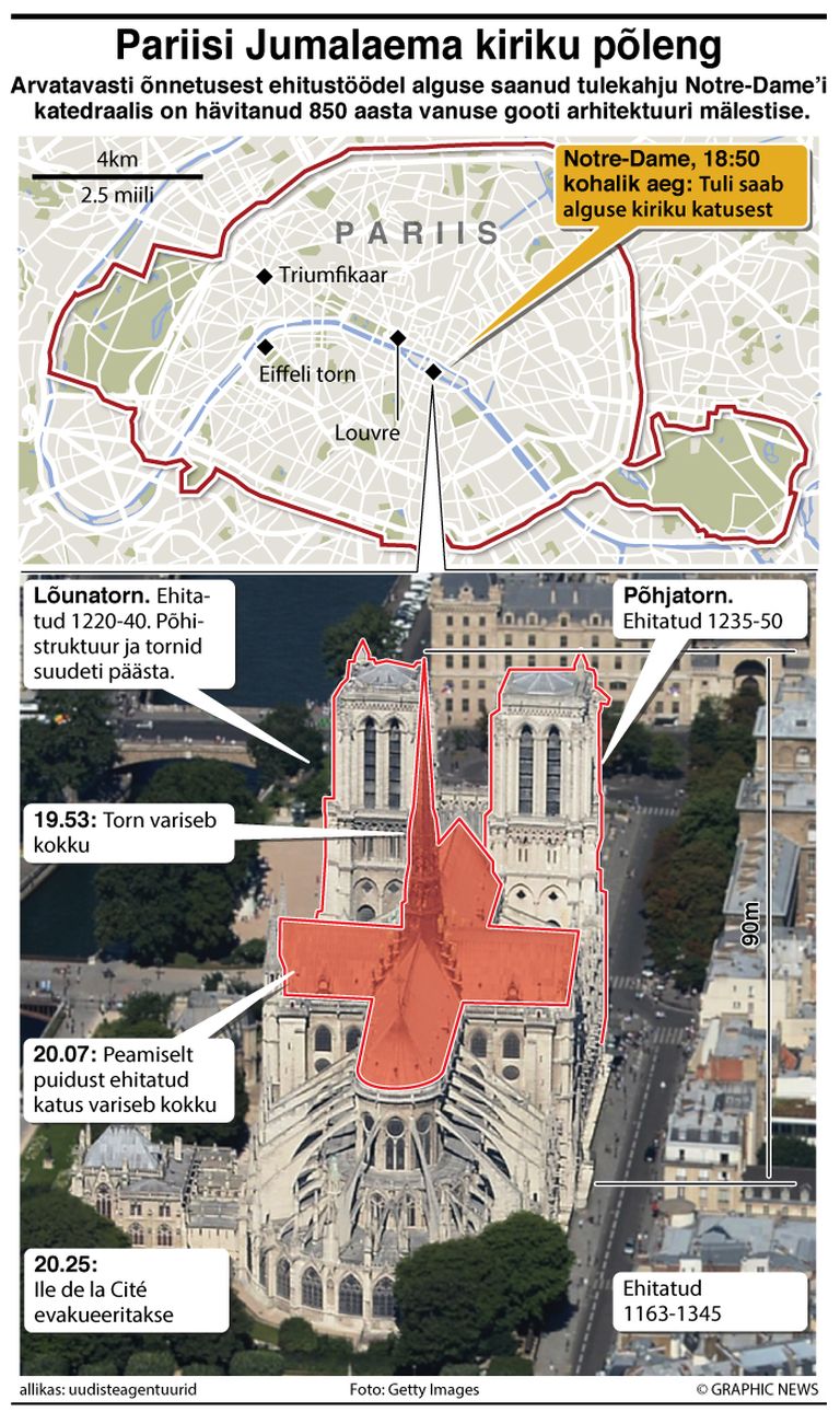 Pariisi Jumalaema kiriku põleng