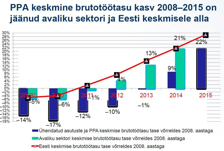 Allikas: riigikontroll