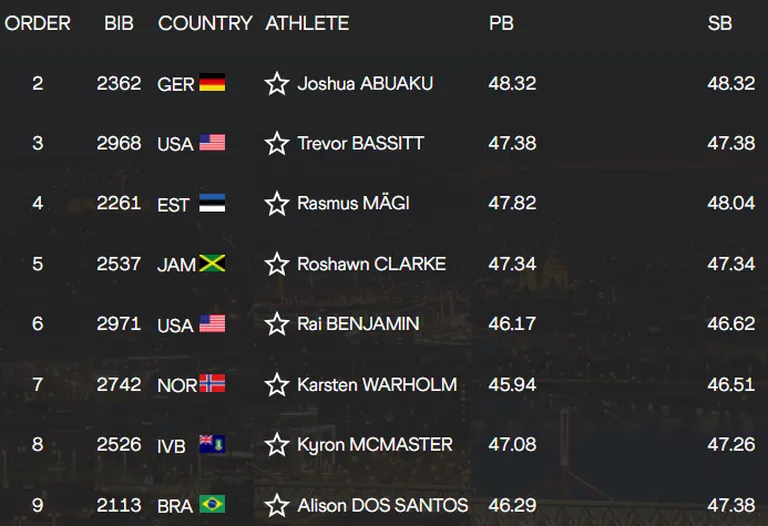 Meeste 400 m tõkkejooksu finalistid.