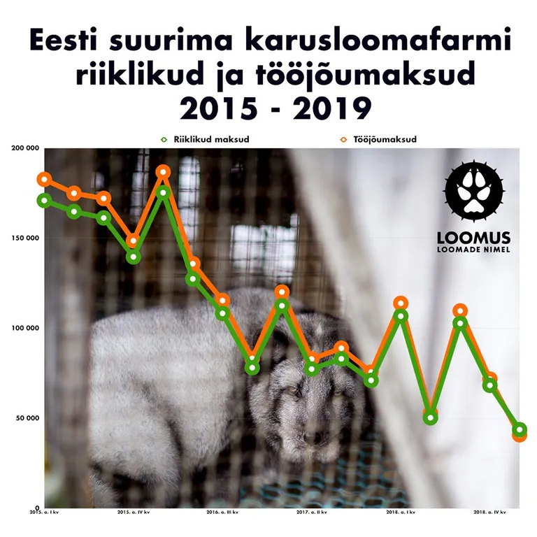 Loomus. Karusloomafarmide majanduslik seis.