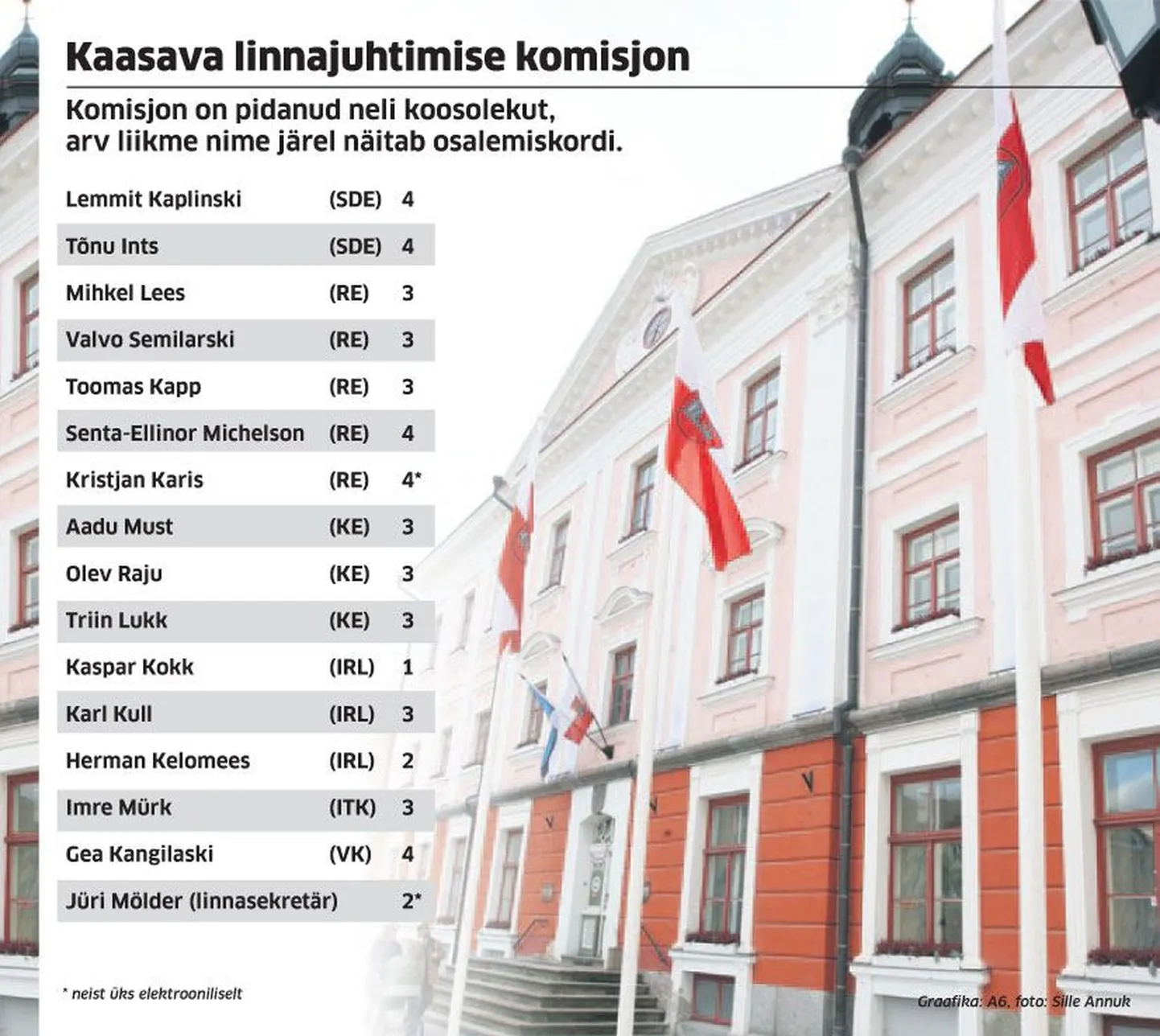 Kaasava linnajuhtimise komisjon.