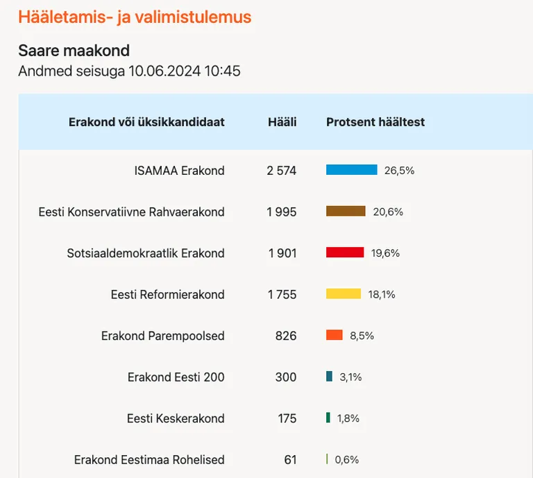 Kuvatõmmis