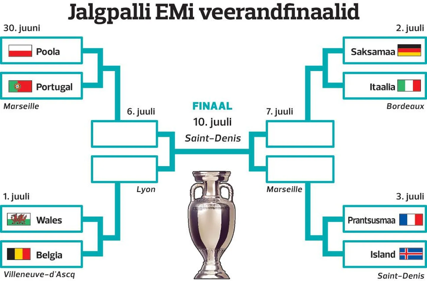 EMi turniiritabel.