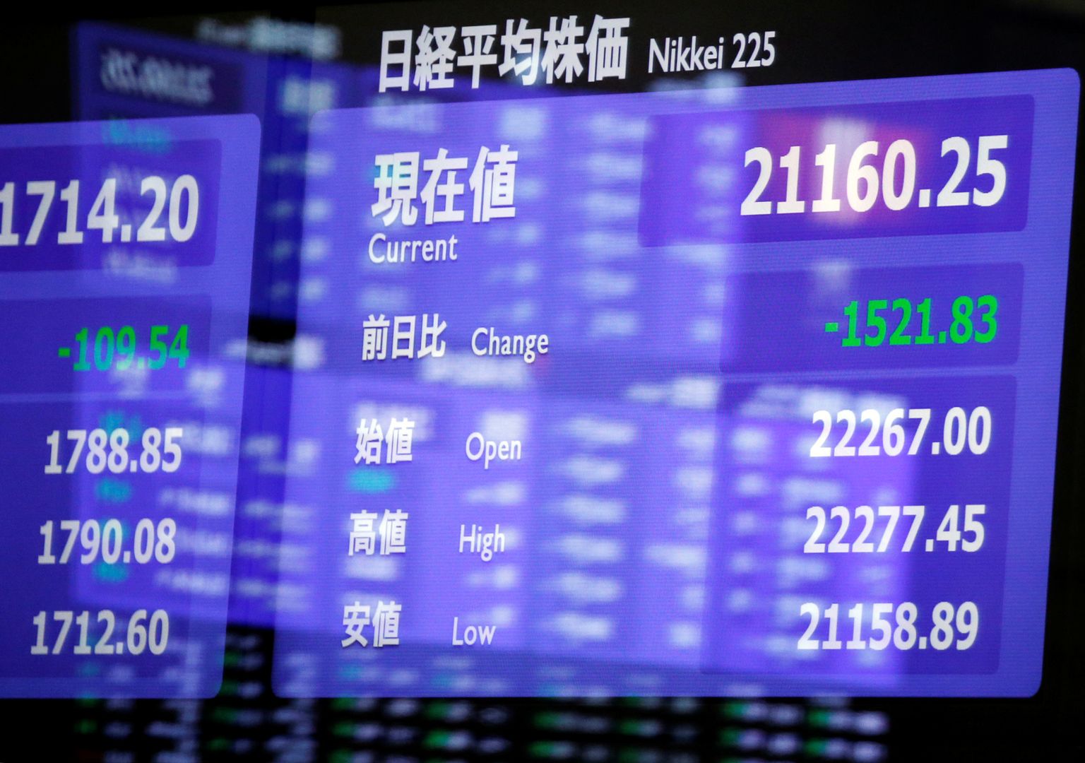 Nikkei näitajad Tokyo aktsiaturul.