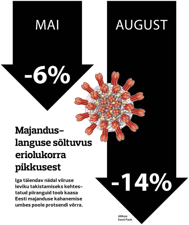 Must ja veel mustem stsenaarium.