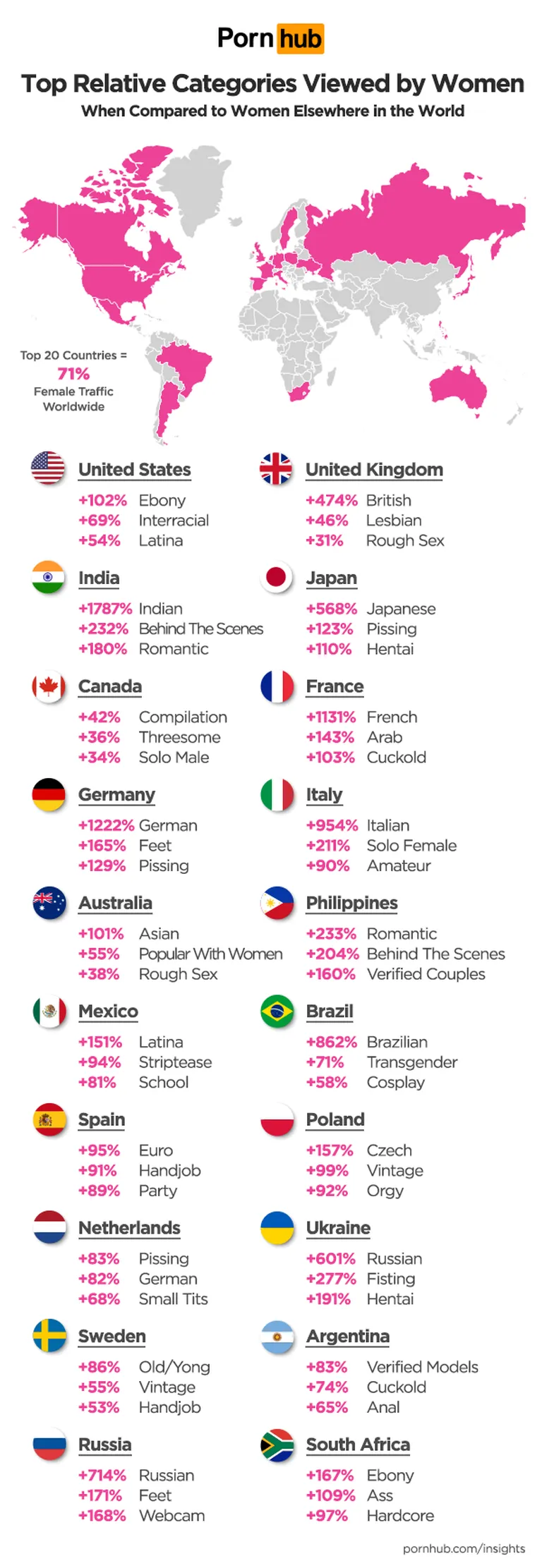 Pornhub statistika