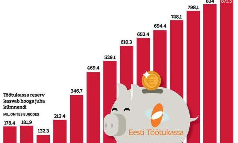 Эстонцы относятся к иностранной рабочей силе лучше, чем иноязычные жители страны.