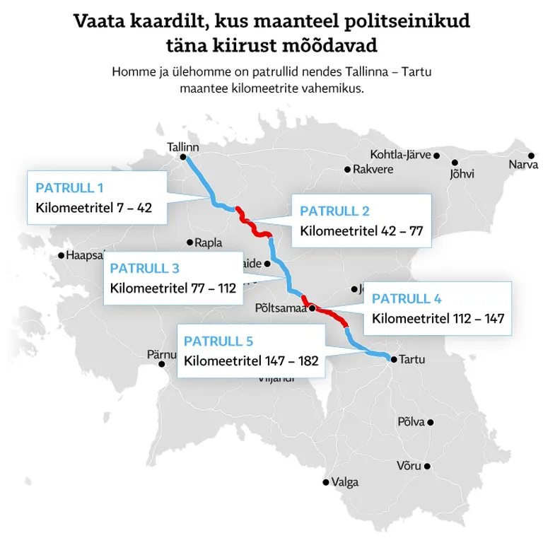 Tallinna-Tartu maanteel on patrullimas tavapärasest enam politseinikke.