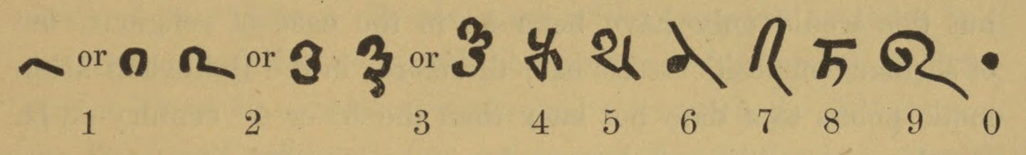 Bakhshali käsikirja numbrid.
