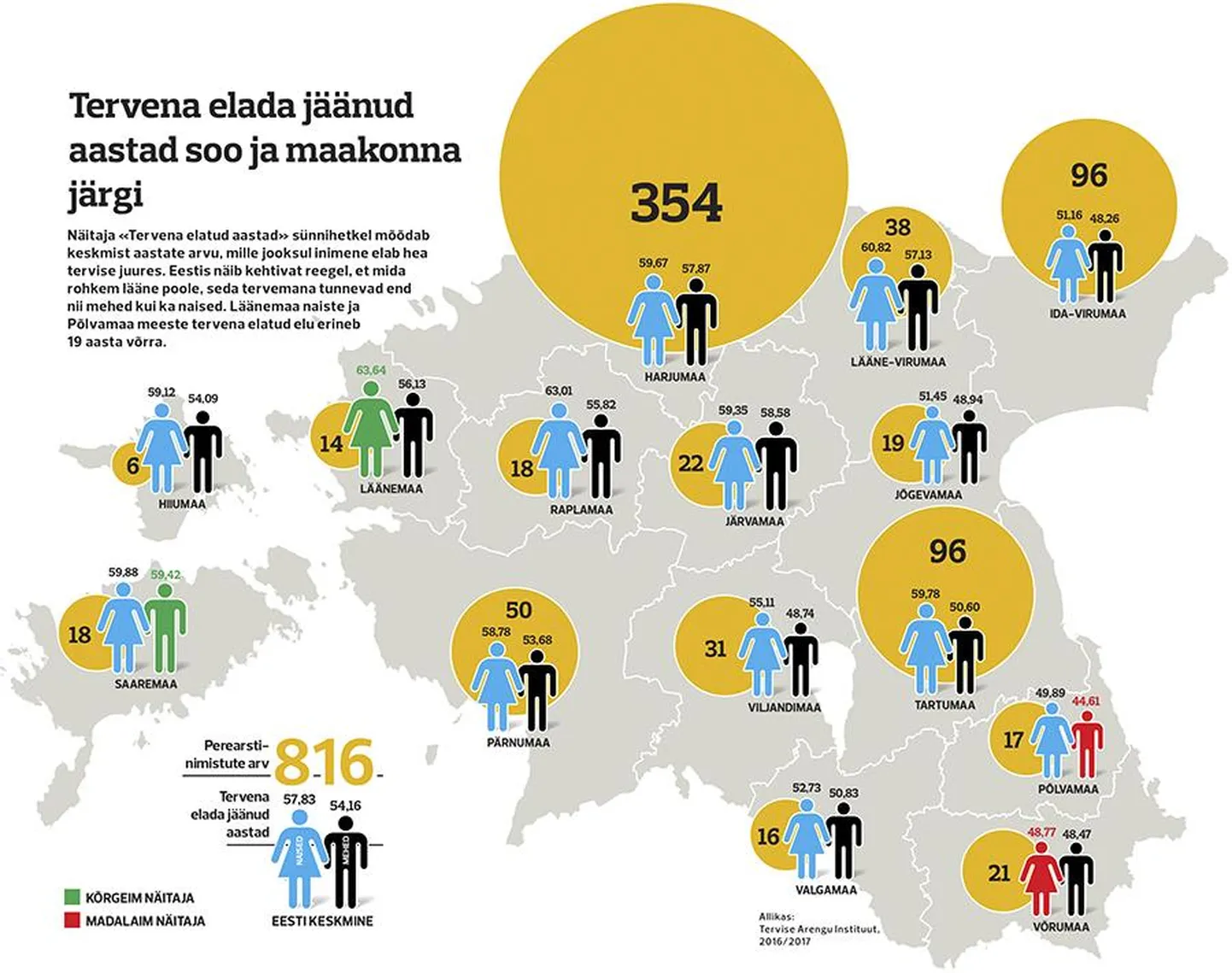 Tervena elada jäänud aastad.
