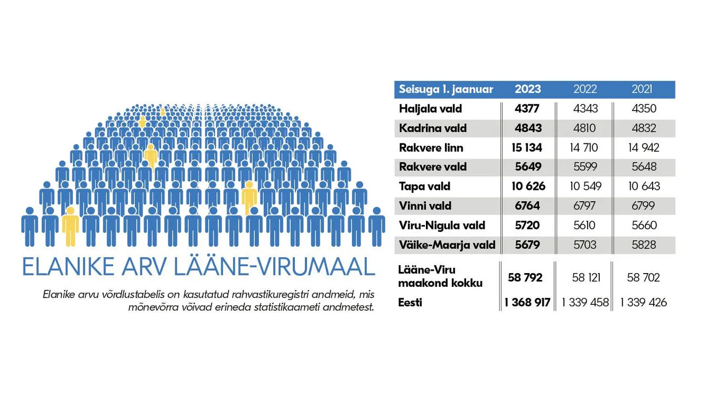 Statistika.