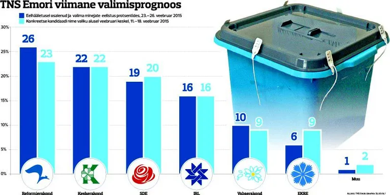 Artikli foto