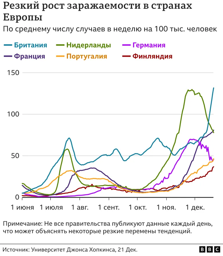 заражаемость в Европе