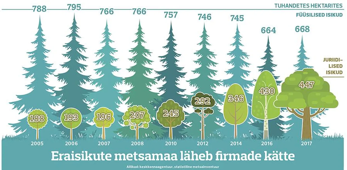 Metsamaa