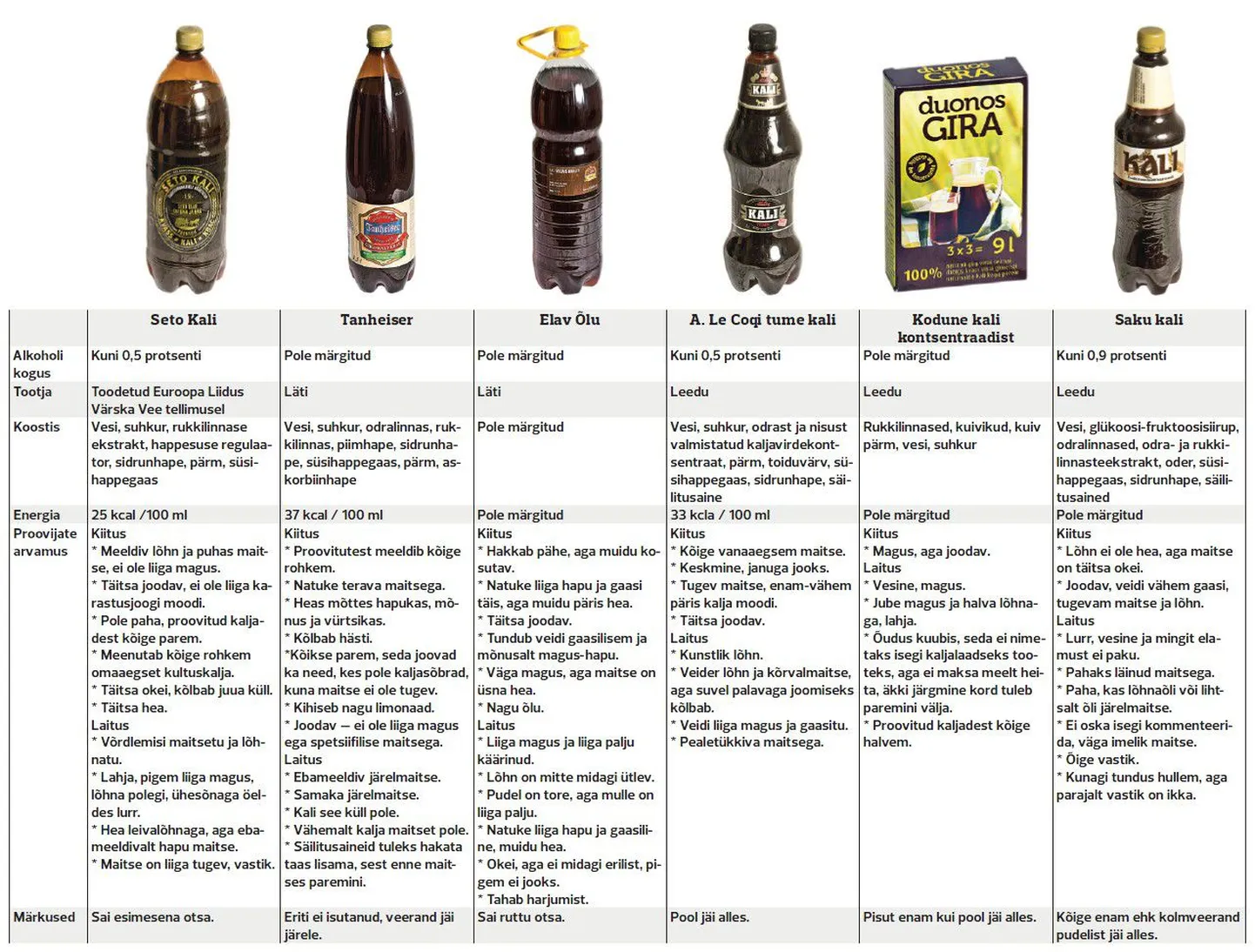 Kalja test.