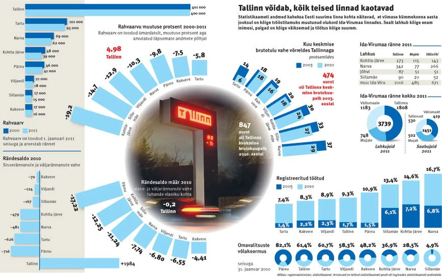 Artikli foto