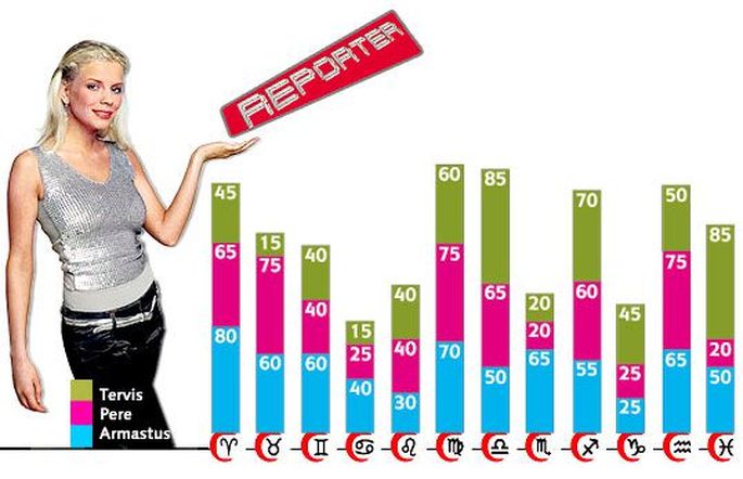 Reporteri horoskoop laupäevaks ja pühapäevaks