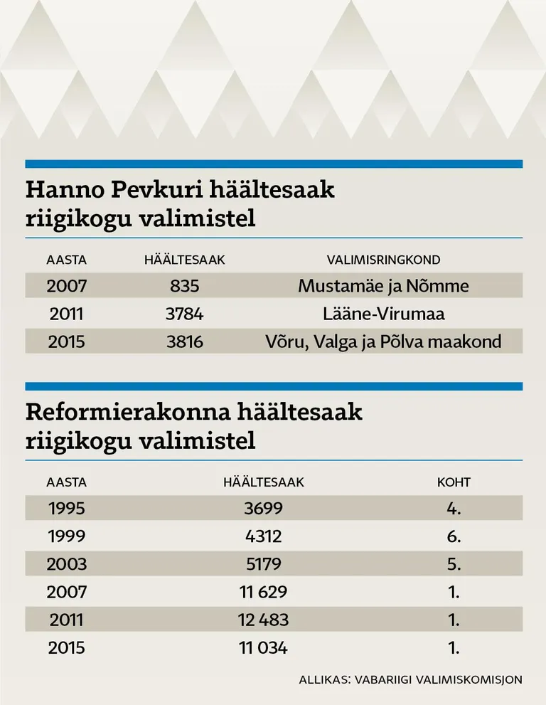 Häältesaak riigikogu valimistel